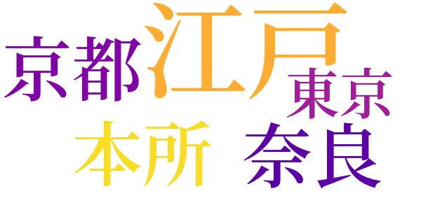 幕末維新懐古談のword cloud