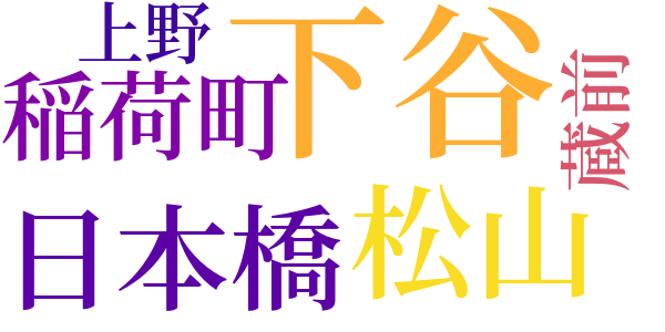 幕末維新懐古談のword cloud