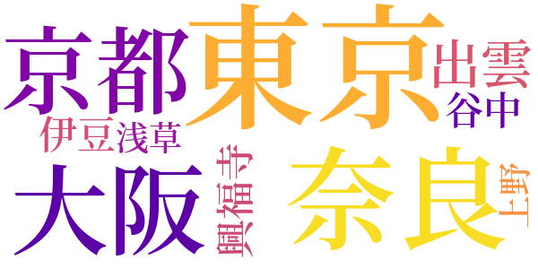 幕末維新懐古談のword cloud