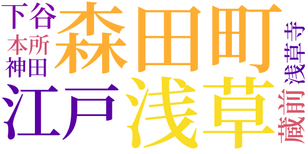 幕末維新懐古談のword cloud