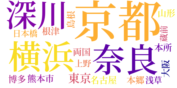 幕末維新懐古談のword cloud