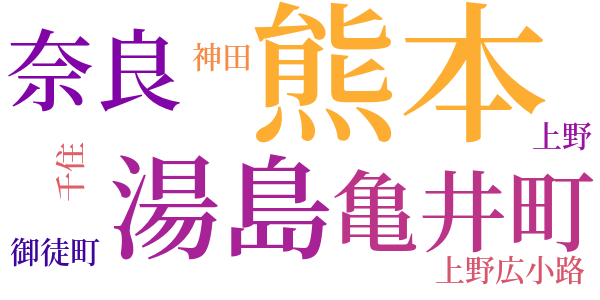 佐竹の原へ大仏をこしらえたはなしのword cloud