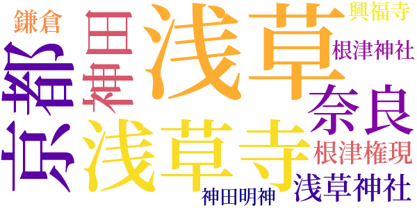 幕末維新懐古談のword cloud