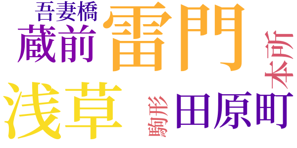 幕末維新懐古談のword cloud