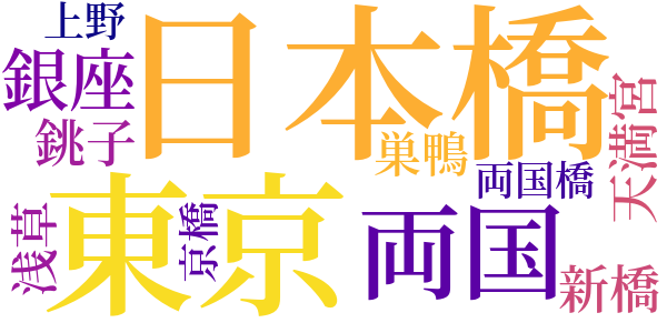 妖婆のword cloud