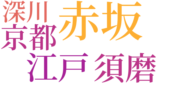 芭蕉雑記のword cloud