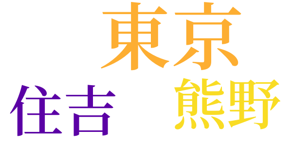 文章のword cloud