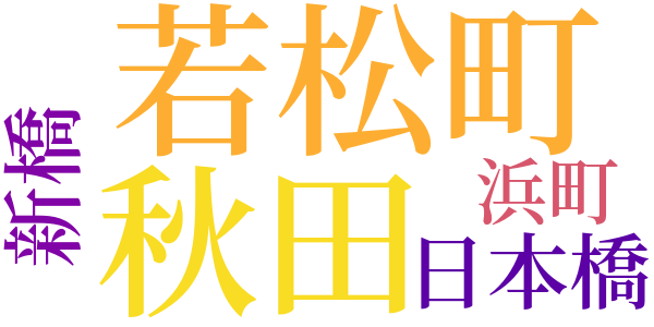 ひょっとこのword cloud