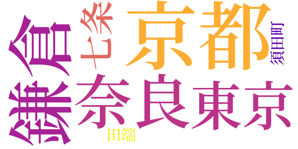 一番気乗のする時のword cloud