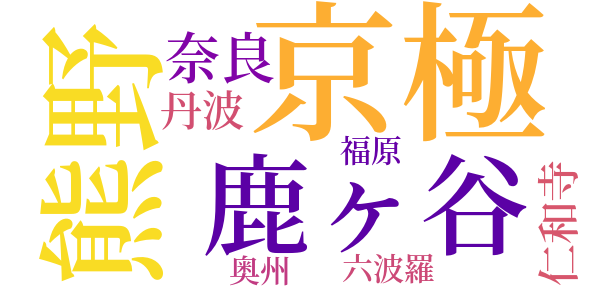 俊寛のword cloud