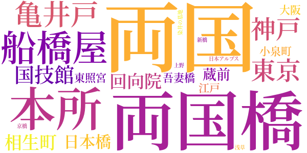 本所両国のword cloud