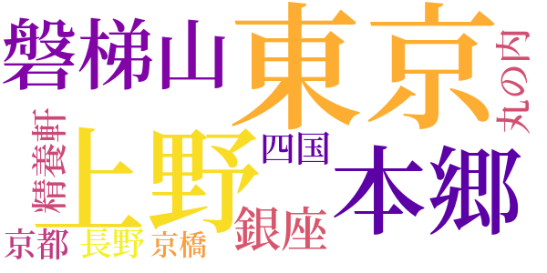 路上のword cloud