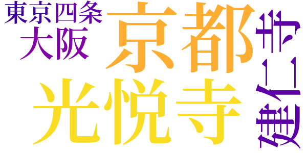 京都日記のword cloud