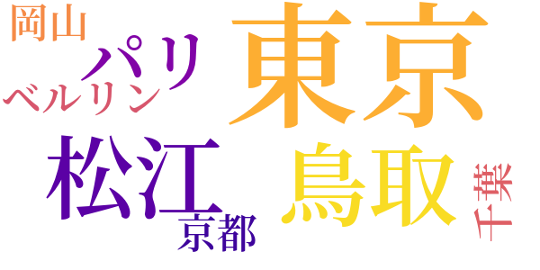 学校友だちのword cloud