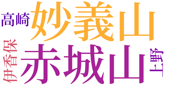 忘れられぬ印象のword cloud