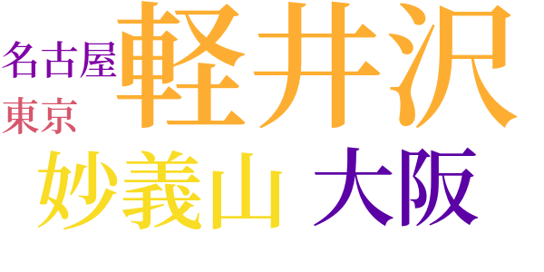 病牀雑記のword cloud