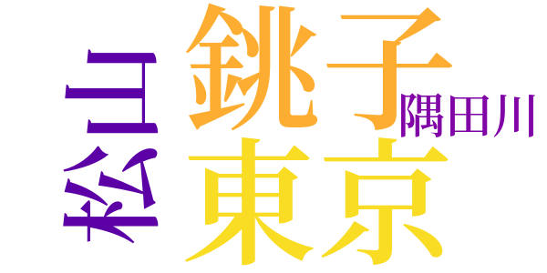 或阿呆の一生のword cloud