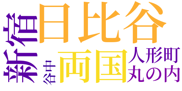 鸚鵡のword cloud