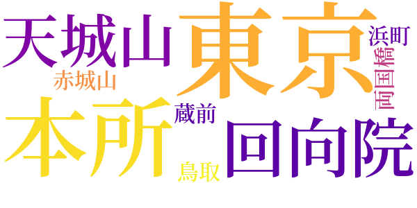 追憶のword cloud