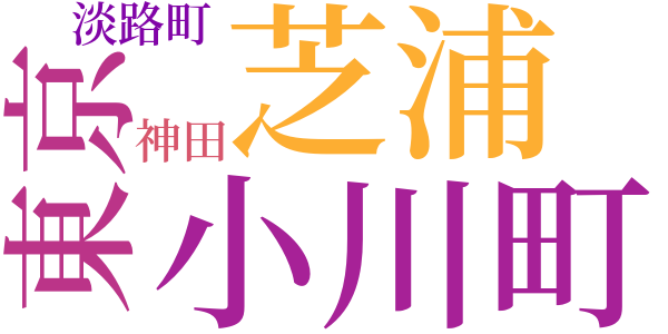 葱のword cloud
