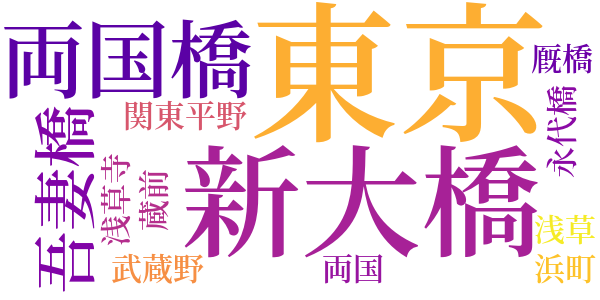 大川の水のword cloud