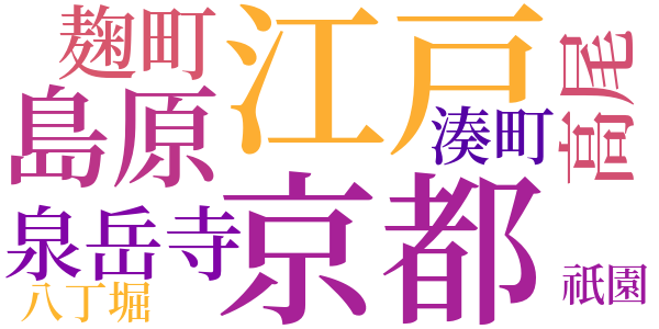 或日の大石内蔵助のword cloud
