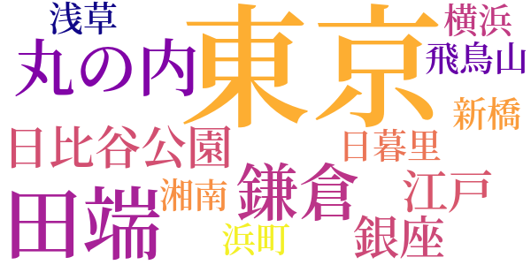 大正十二年九月一日の大震に際してのword cloud