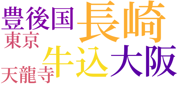 雑筆のword cloud