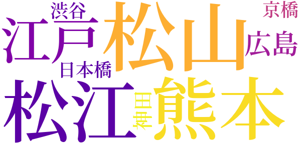 或敵打の話のword cloud