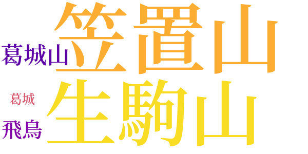 犬と笛のword cloud