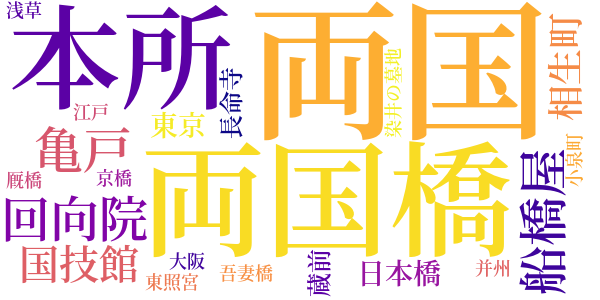 本所両国のword cloud