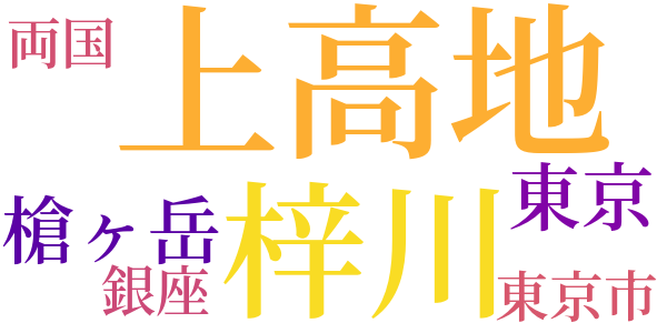 河童のword cloud