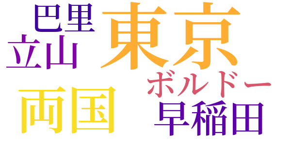 廿年後之戦争のword cloud
