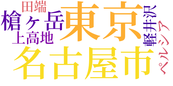 白のword cloud