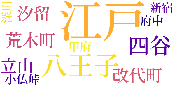 鼠小僧次郎吉のword cloud