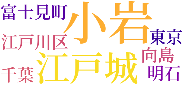 同居人荷風のword cloud