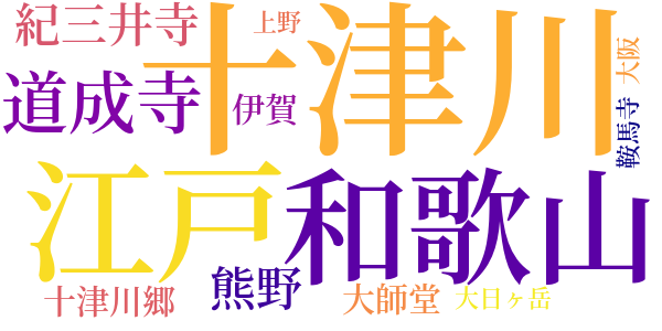 大菩薩峠のword cloud