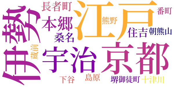 大菩薩峠のword cloud