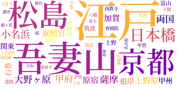 大菩薩峠のword cloud