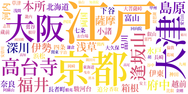 大菩薩峠のword cloud