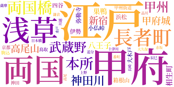 大菩薩峠のword cloud
