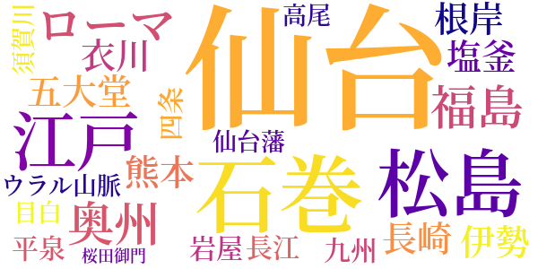 大菩薩峠のword cloud