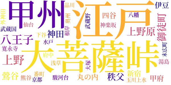 大菩薩峠のword cloud