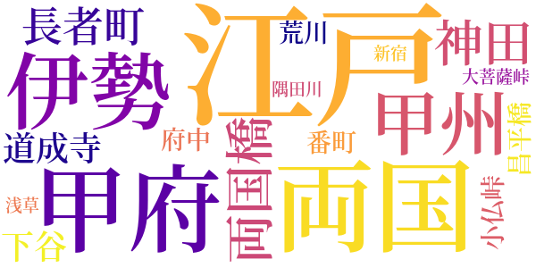 大菩薩峠のword cloud