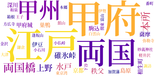 大菩薩峠のword cloud