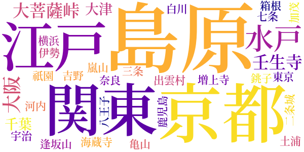 大菩薩峠のword cloud