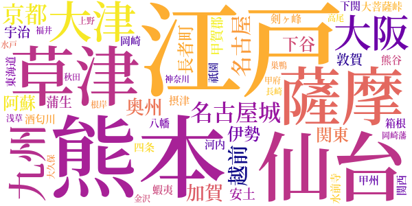 大菩薩峠のword cloud