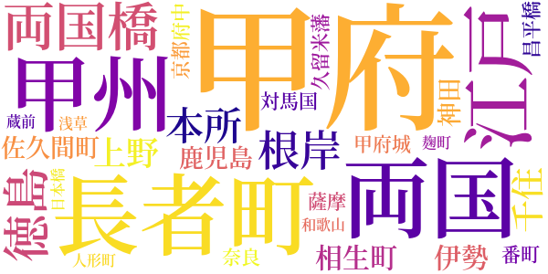 大菩薩峠のword cloud