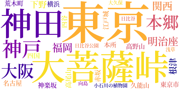 生前身後の事のword cloud