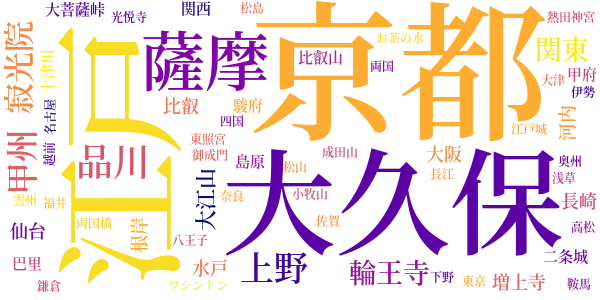 大菩薩峠のword cloud